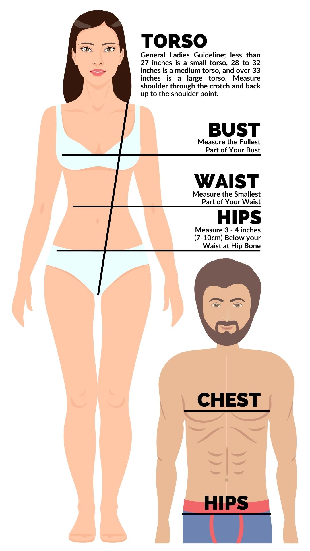 Illustration by Sew Skimpy showing women and men body measurement placement for bust and hips, with waist measurement shown for women